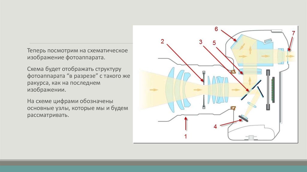 Схема изображения фотоаппарата