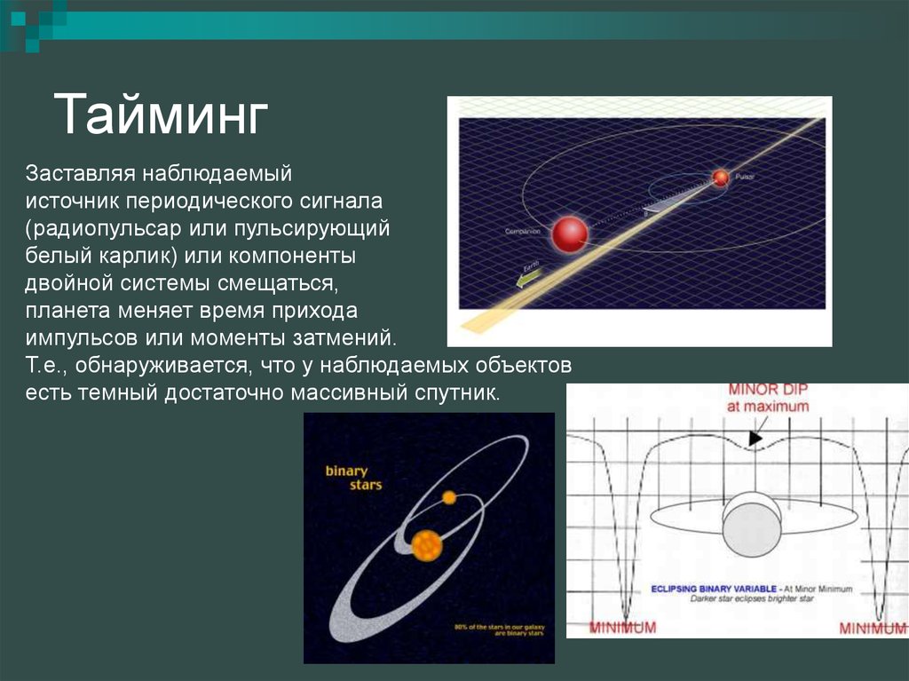 Прямое изображение экзопланеты beta pictoris b