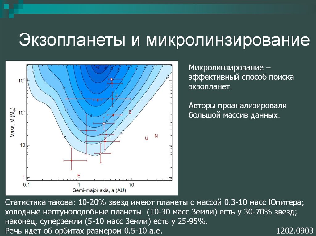 Методы обнаружения экзопланет презентация