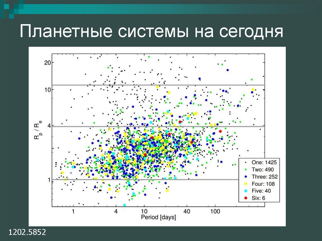 Планетные системы презентация