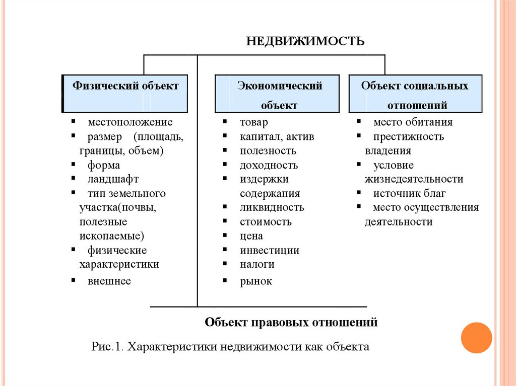 Собственность физический