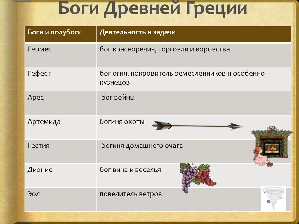 Древний список. Древнегреческие боги и полубоги. Полубоги древней Греции список. Полубоги древней Греции имена. Полубоги древней Греции список и описание.