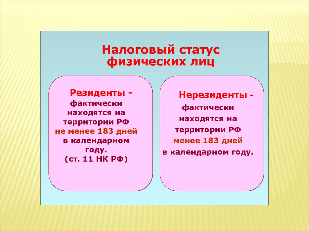 Налоговый статус граждан. Налоговый статус. Налоговый статус в России варианты.