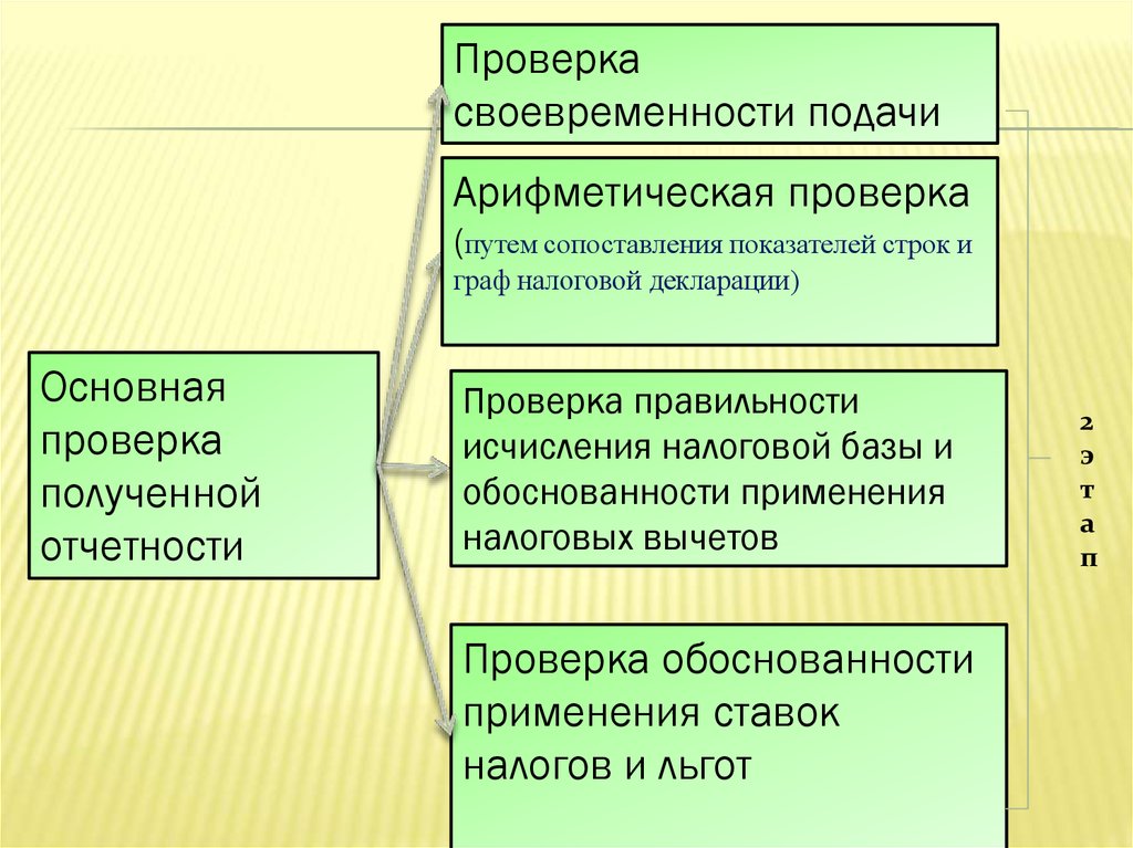 Основные проверки. Формальная и арифметическая проверка. Этапы процесса исчисления налогов. Арифметическая проверка документов это проверка. Арифметическая проверка применяется для проверки.