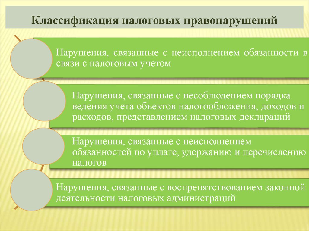 1 налоговые правонарушения. Классификация налоговых правонарушений. Классификация налоговых преступлений. Классификация составов налоговых правонарушений. Сущность налогового правонарушения.