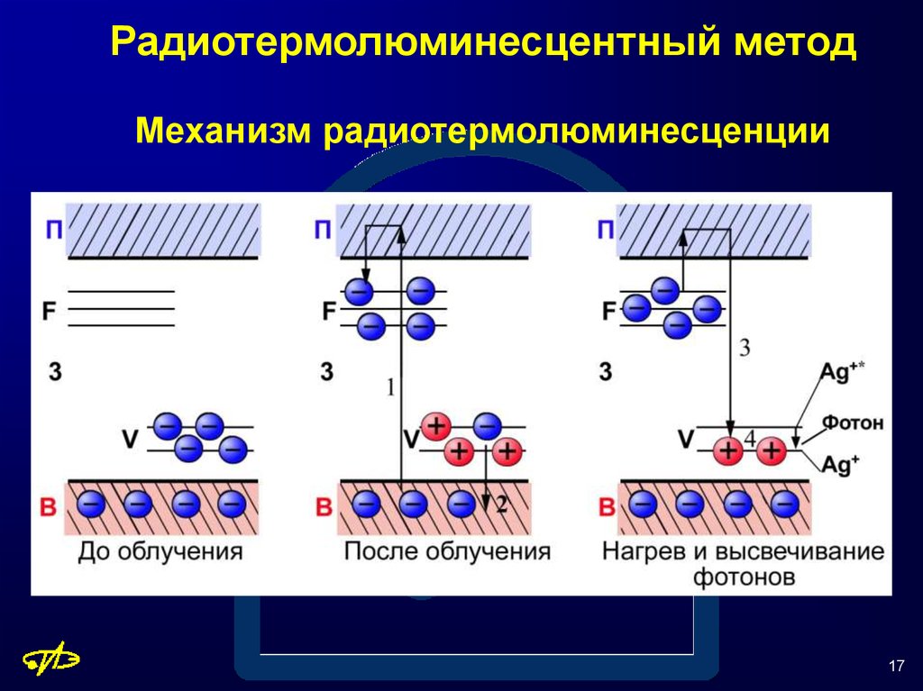 Механизм метода. Механизм радиотермолюминесценции. Термолюминесценция механизм. Радиофотолюминесценции. Механизм это метод.