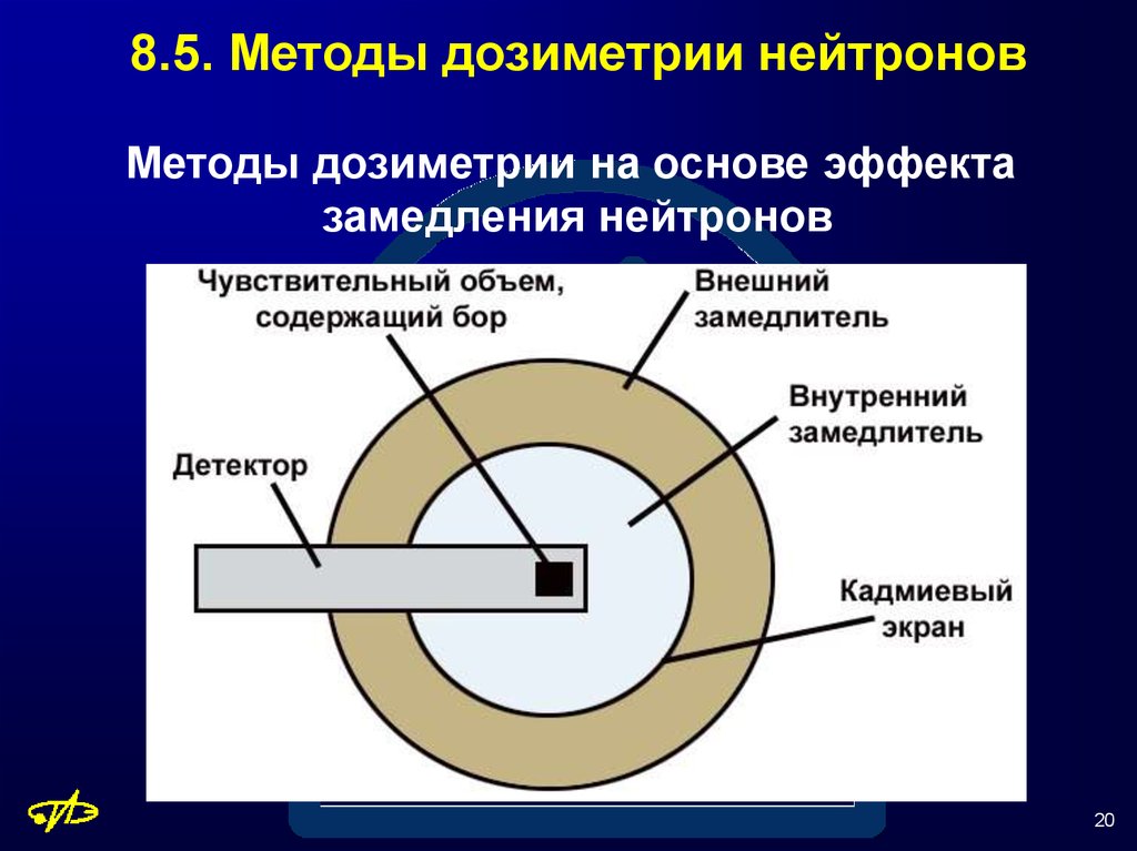 Методы дозиметрии ионизирующих излучений