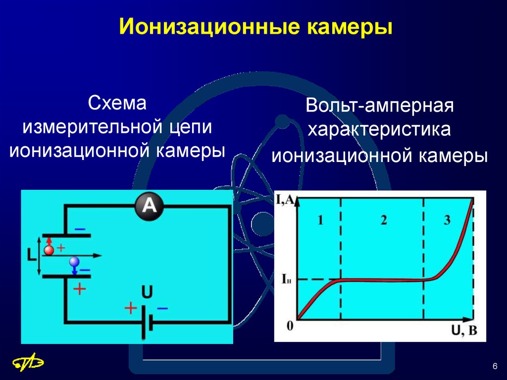 Ионизационная камера схема