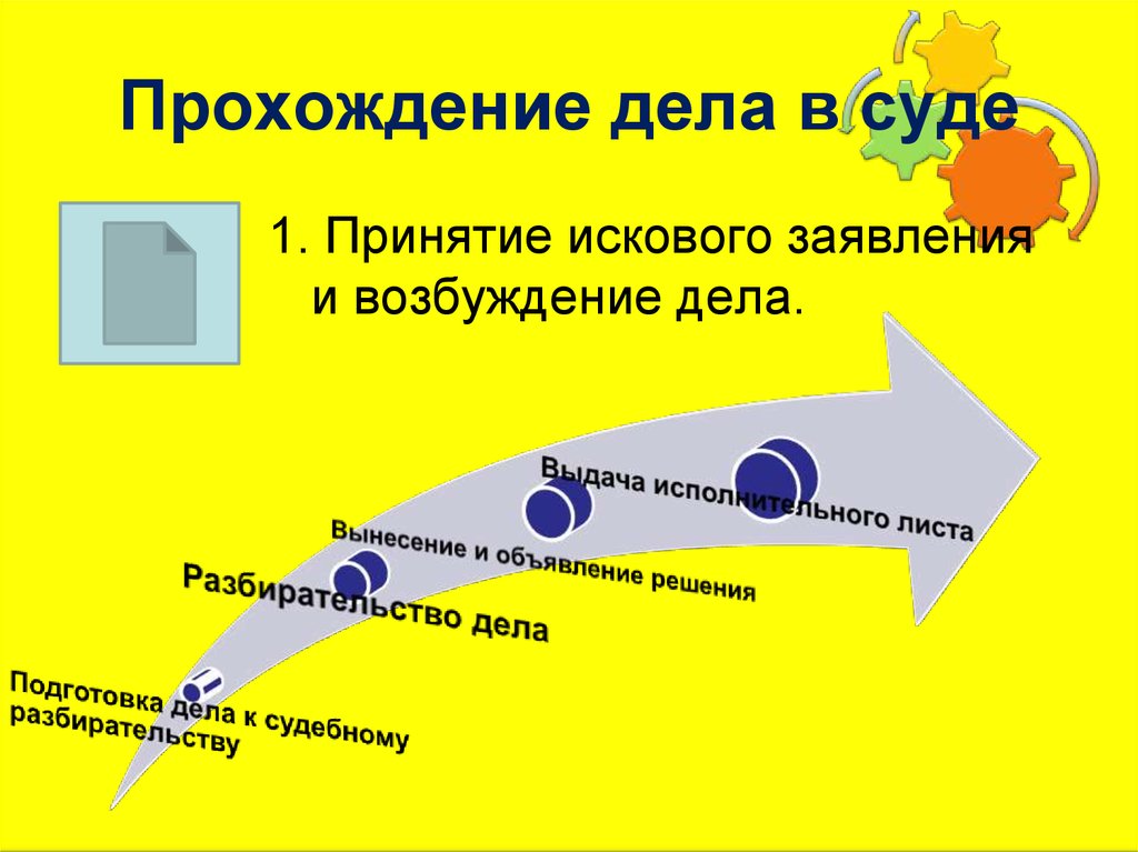 Прохождение дела в суде презентация 11 класс право