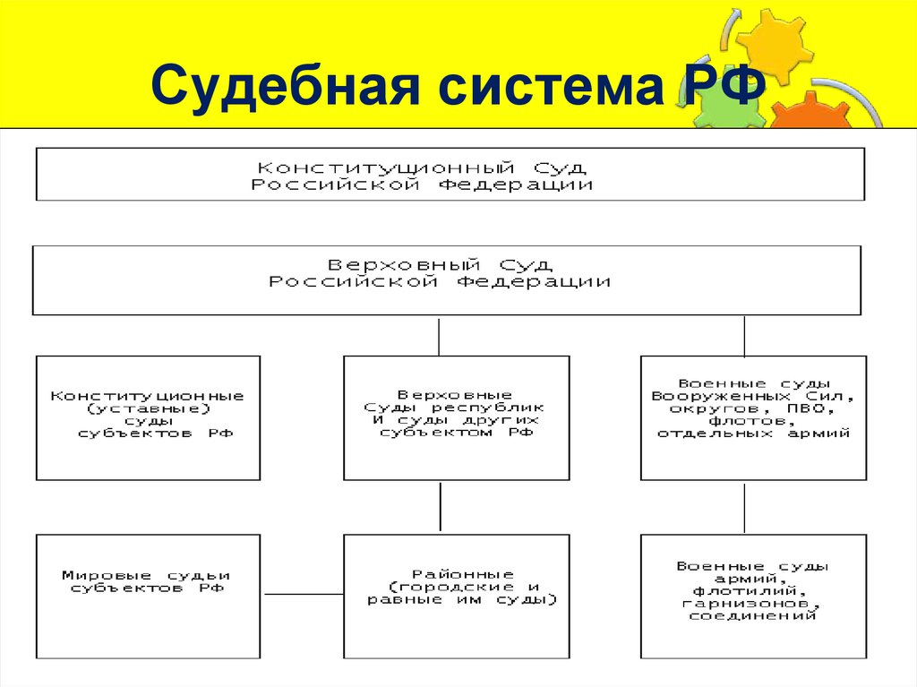 Участники гражданского процесса