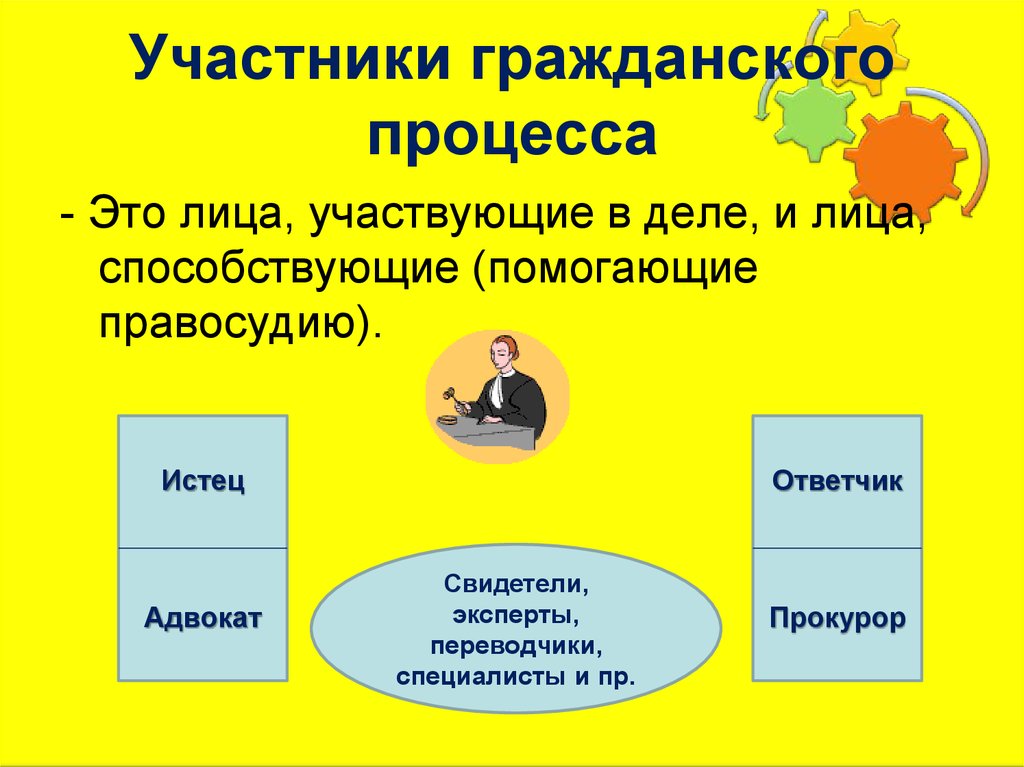 Субъекты гражданского процесса презентация