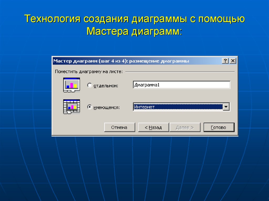С помощью мастера диаграмма. С помощью мастера диаграмм. Технология создания графиков. Описать создание с помощью мастера диаграмм. На каком этапе можно прекратить создание диаграммы с помощью мастера.