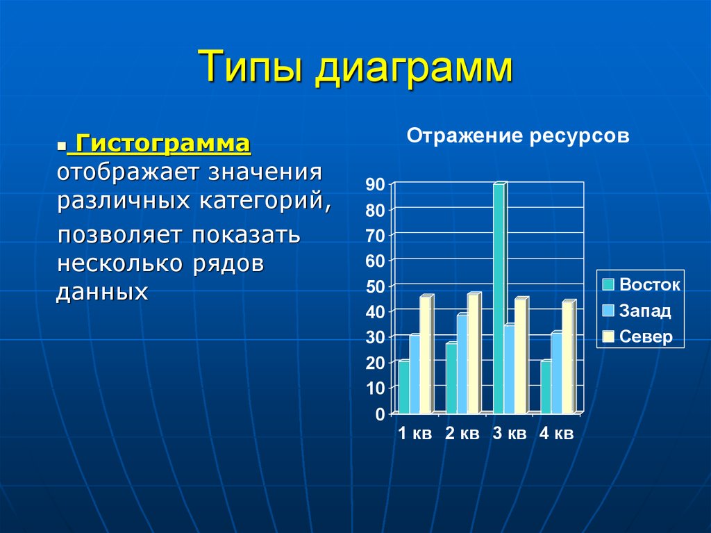 Как отображаются на диаграмме ряды данных и категории