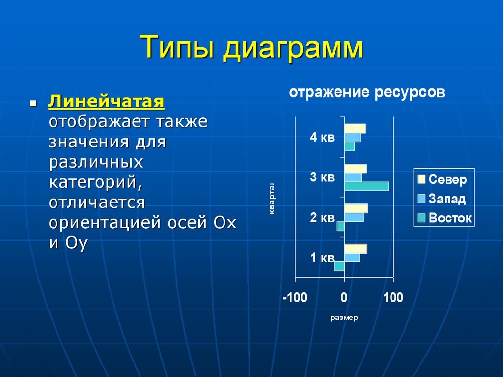 Все типы диаграмм