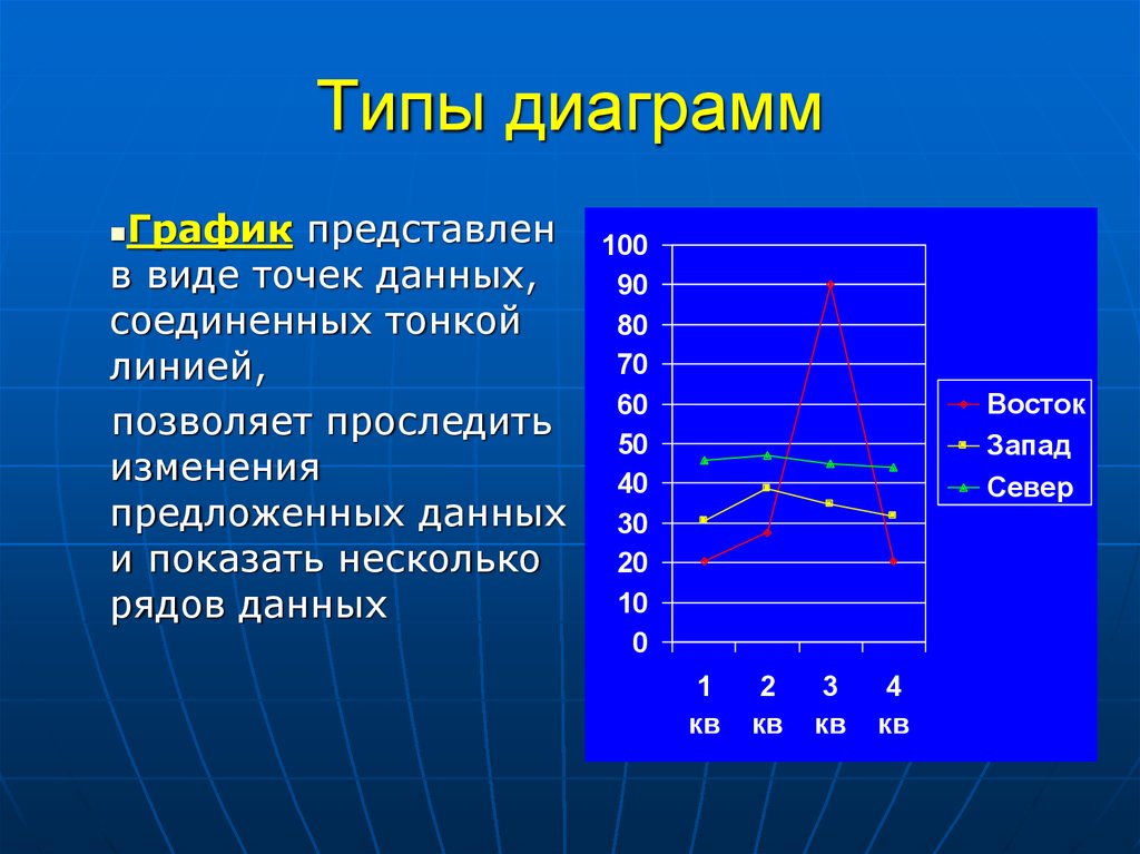 График в виде точек. Диаграммы-линии (графики). Виды диаграмм. Виды точечных диаграмм линии. Тип диаграммы линии.