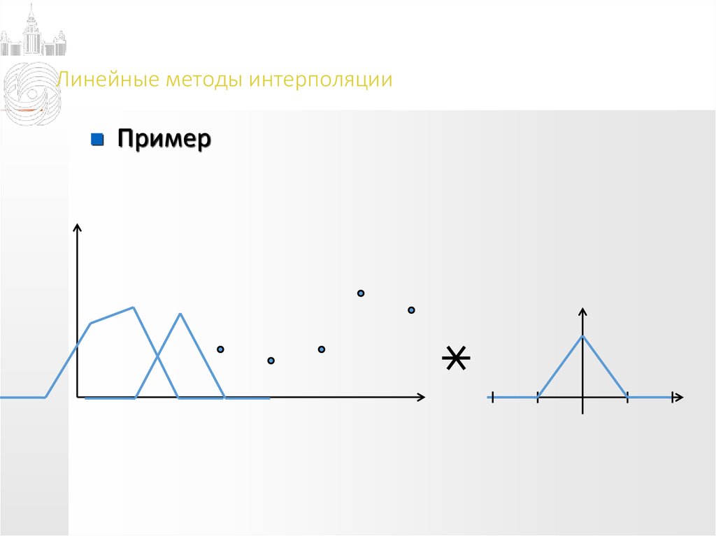 Линейная интерполяция