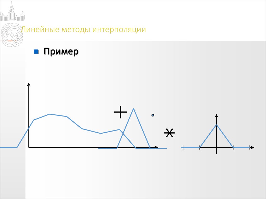 Линейная интерполяция