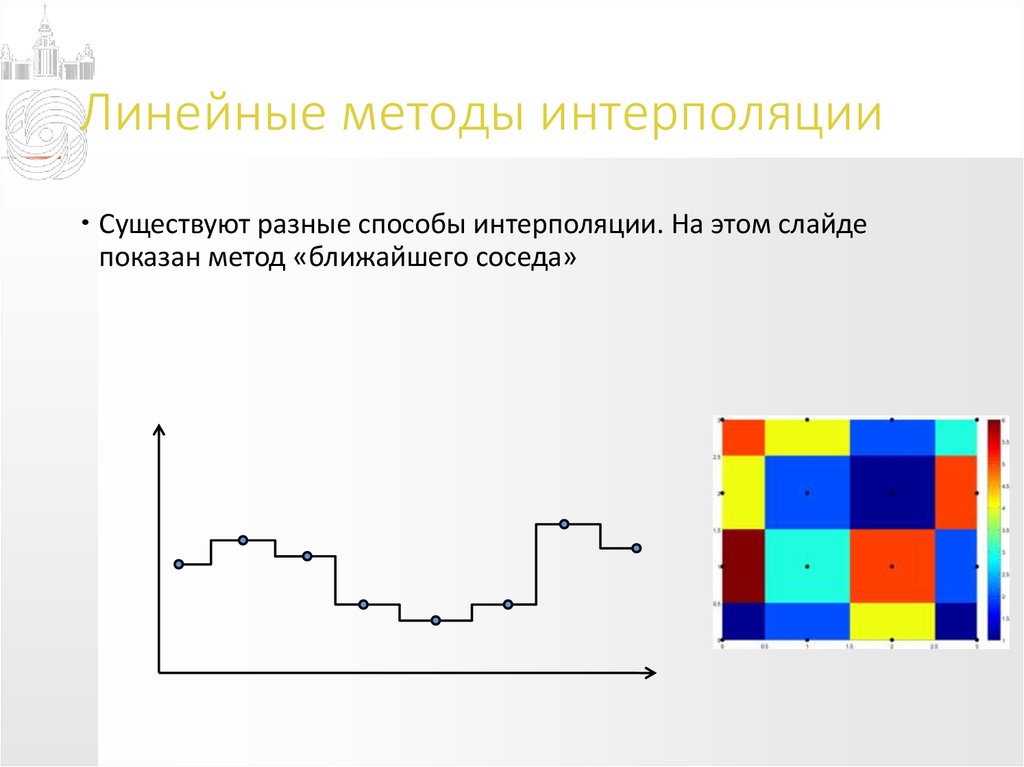 Методы интерполяции изображений