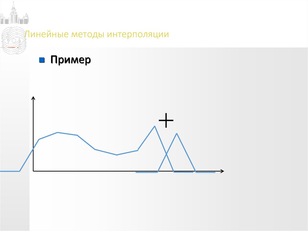 Линейная методика. Методы интерполяции. Метод линейной интерполяции. Интерполяция и экстраполяция.