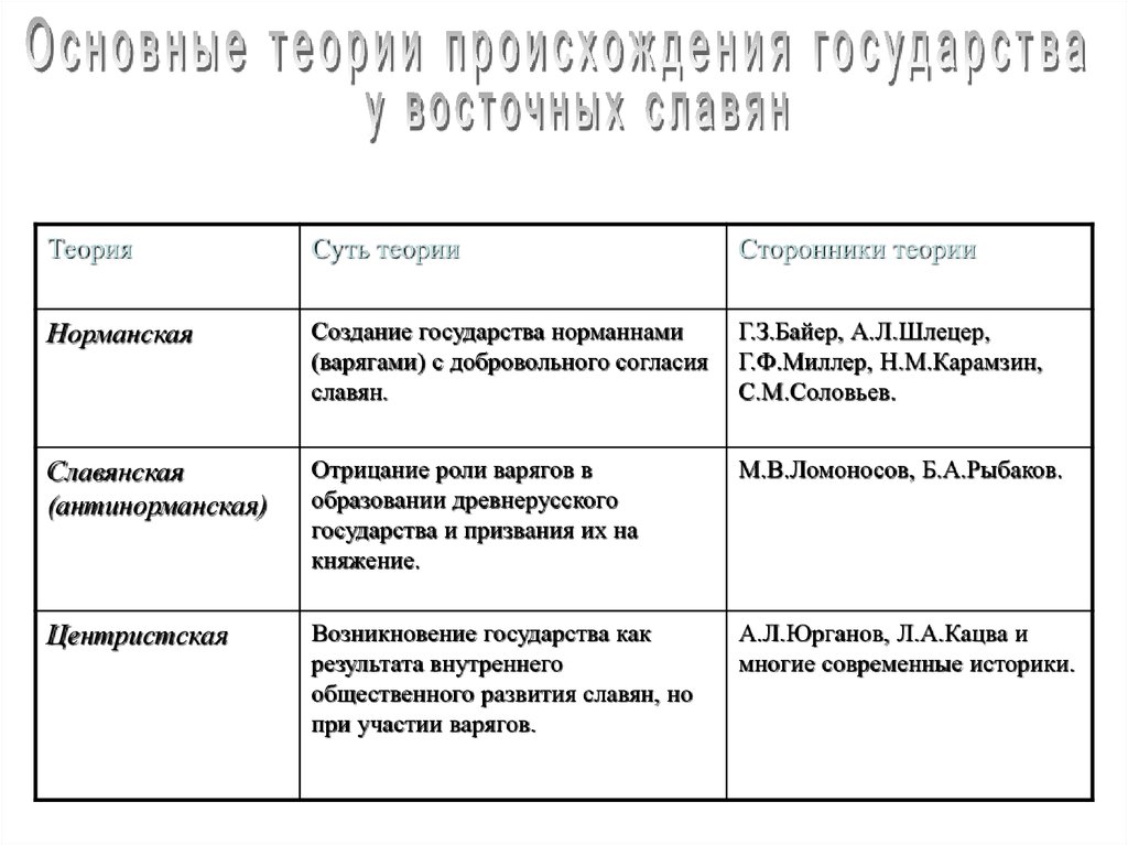 Основные гипотезы о происхождении белорусов