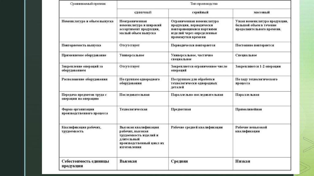 Типы производства схема