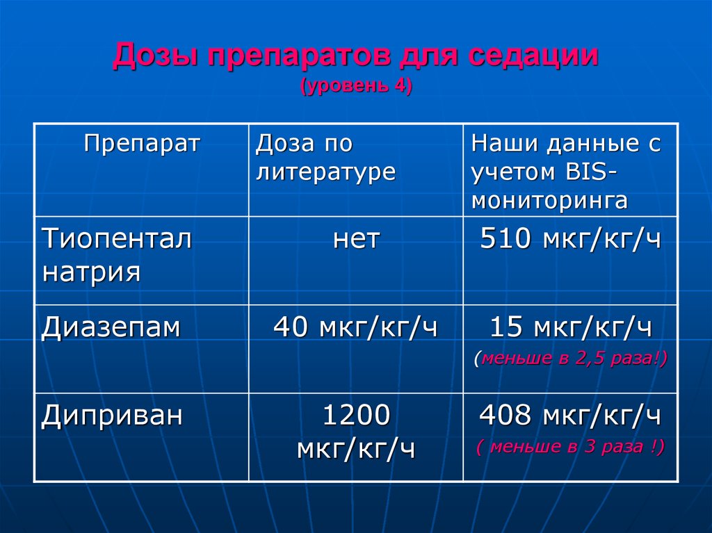 Шкала седации возбуждения