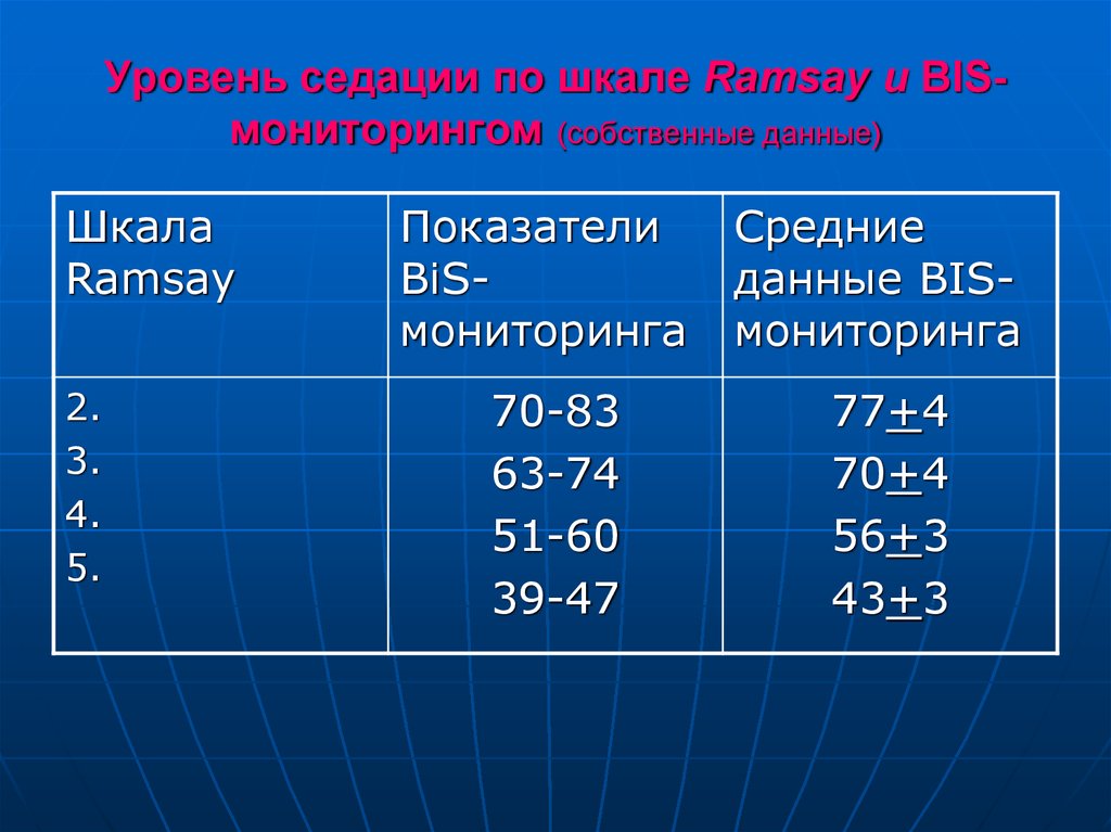 Шкала седации возбуждения