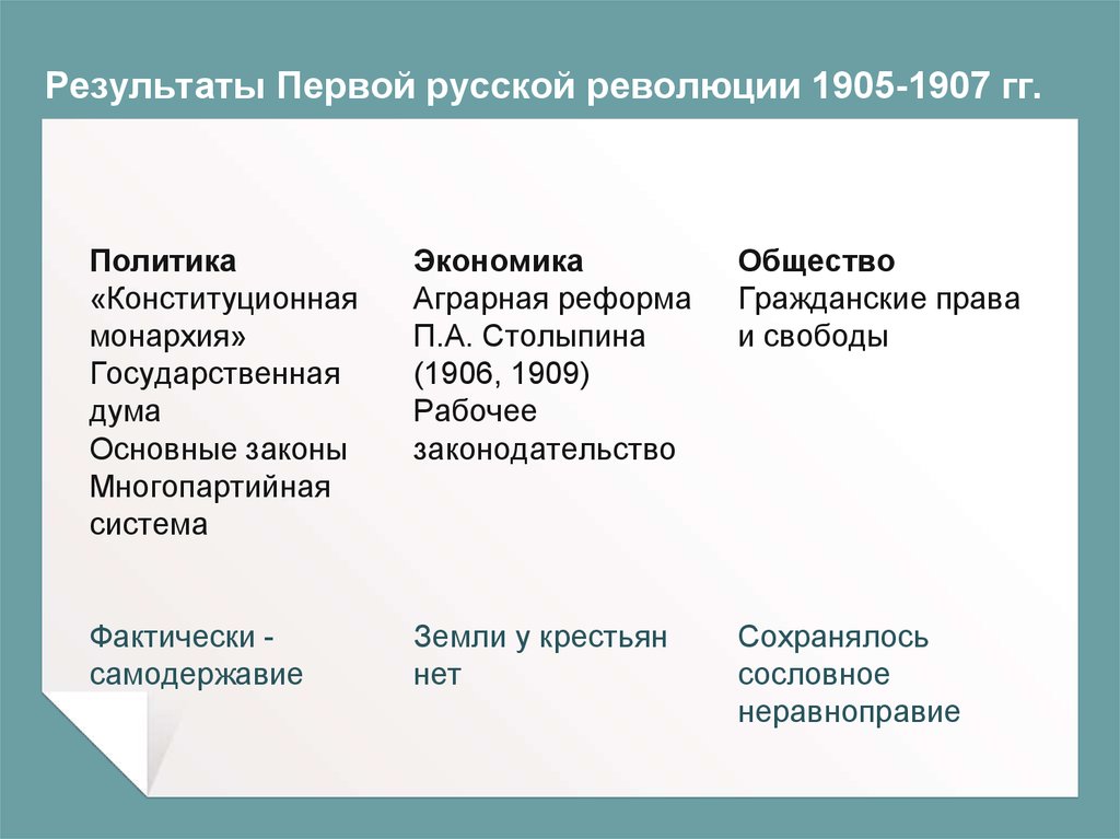 Каковы были итоги революции в экономической