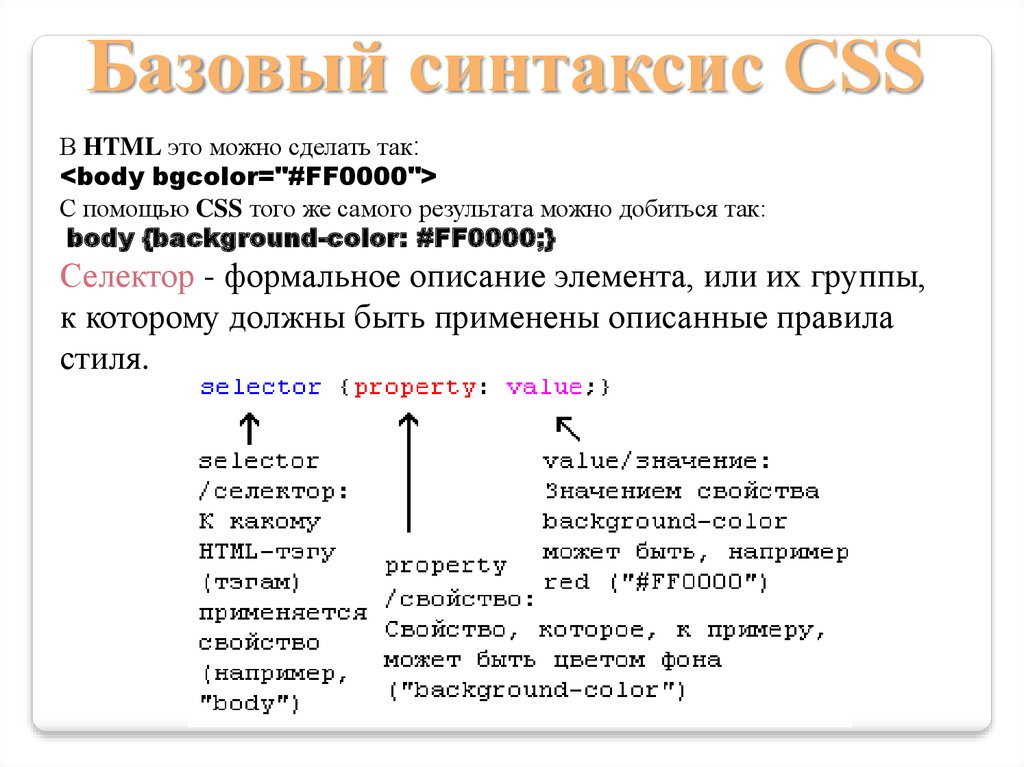 Как сделать описание. Базовый синтаксис CSS. Синтаксис html. Синтаксис инструкции CSS. CSS синтаксис задание.