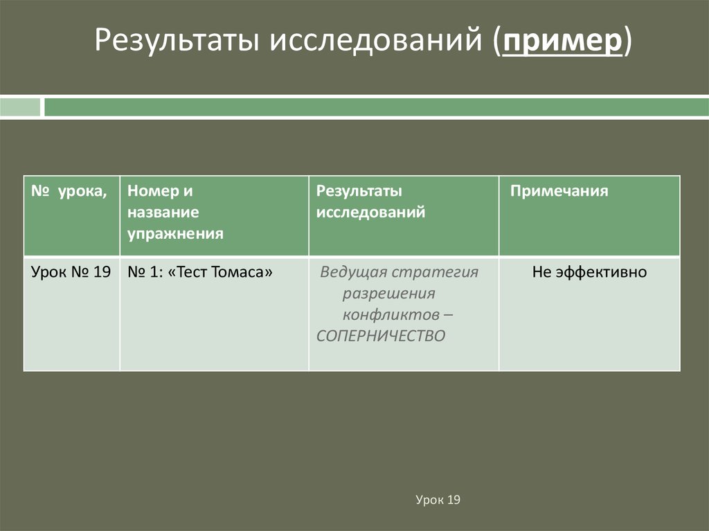 Исследованы образцы. Результаты исследования пример. Результаты познания примеры. Область исследования пример. Уточняющее исследование примеры.