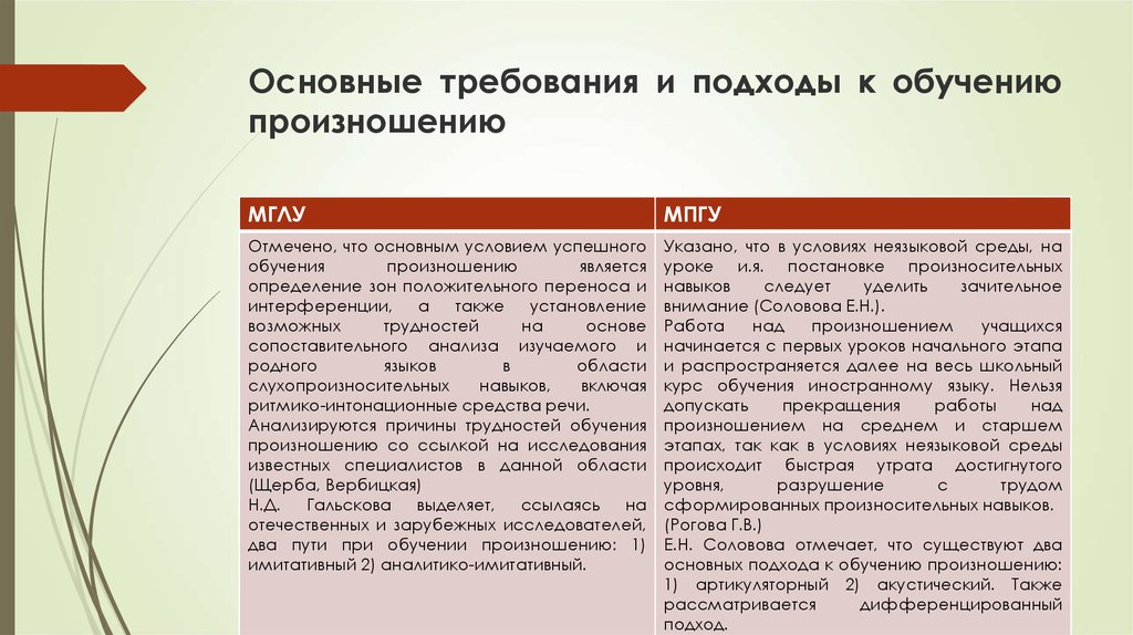 Цель обучения произношению. Подходы к обучению фонетике. Требование к произношению. Аппроксимальный подход к обучению. Содержание работы по обучению произношению.