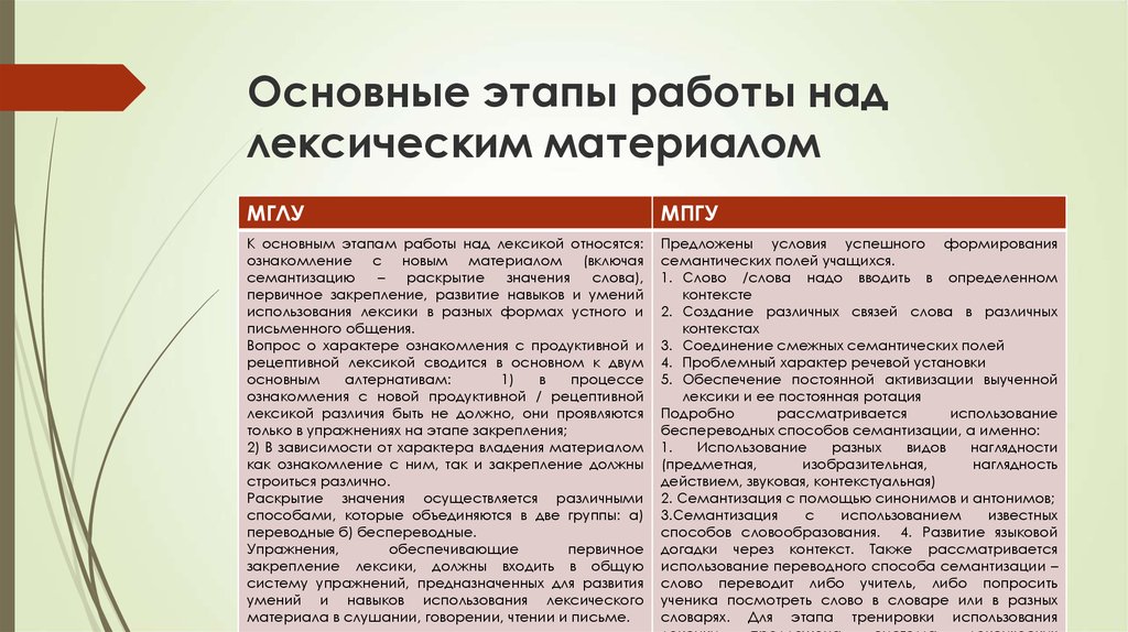 Обучение письменной речи осуществляется с помощью a системы упражнений и заданий b только образцов