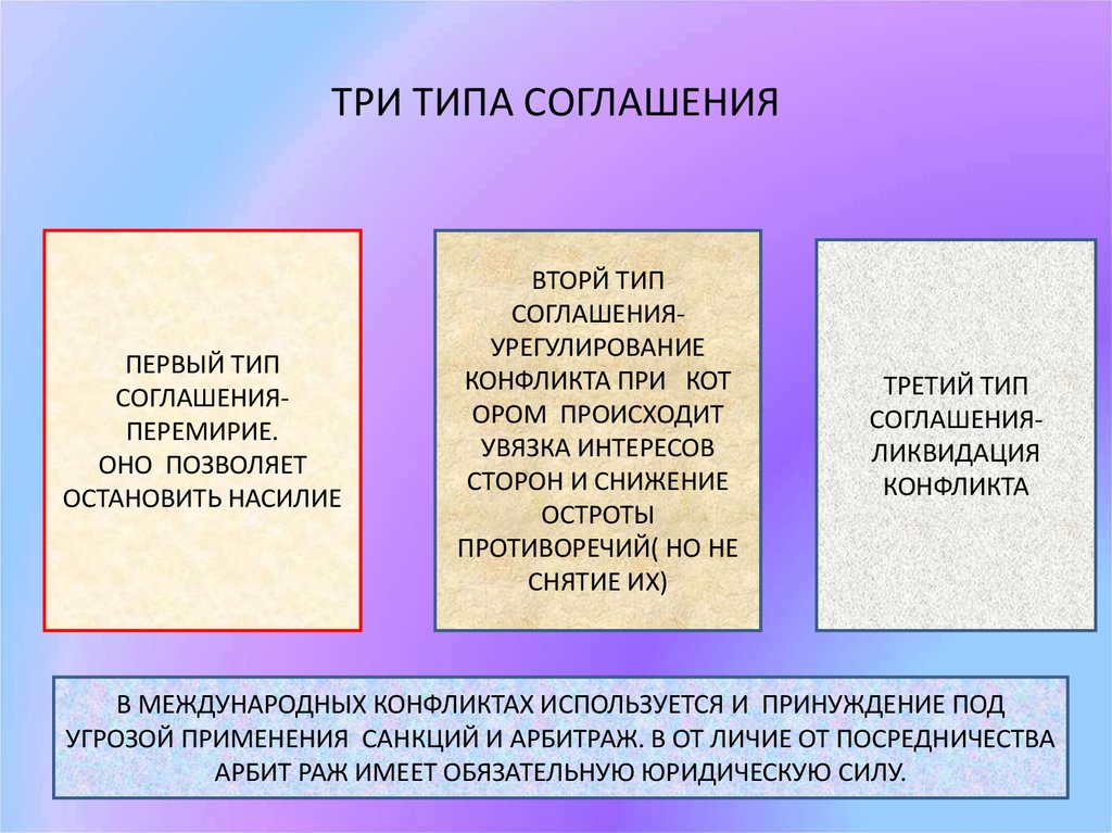 Типы политических конфликтов презентация