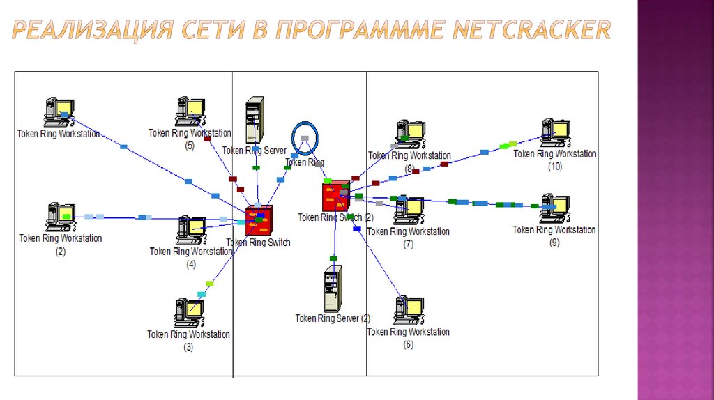 Аппаратная реализация сетей