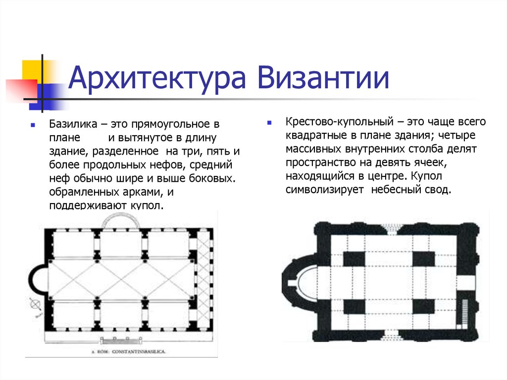 Что как правило лежит в плане византийской храмовой архитектуры