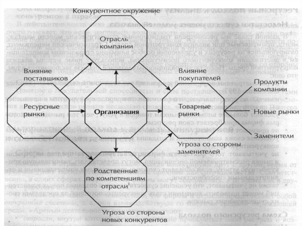 Отрасли корпораций. Анализ ближнего окружения организации. Анализ ближней среды. Отраслевое окружение организации. Анализ ближнего окружения (анализ Портера).