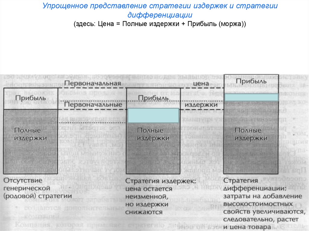 Упрощенное представление. Стратегиядиференции издержек. История представлений о стратегии. Моржовая прибыль. Билайн в родовой стратегии.