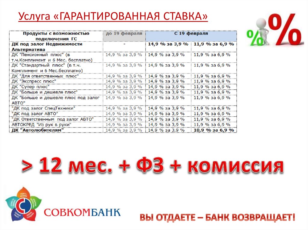какой банк возвращает проценты по кредиту