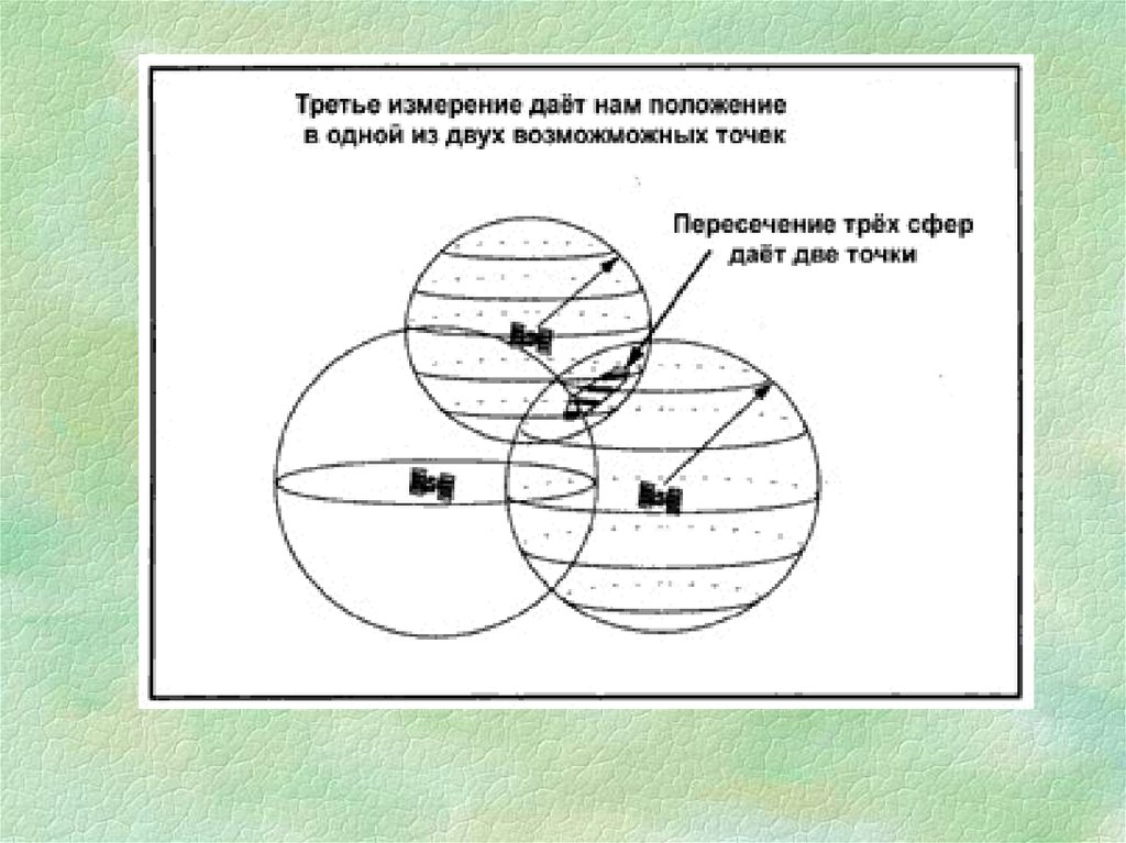 Навигационные измерения