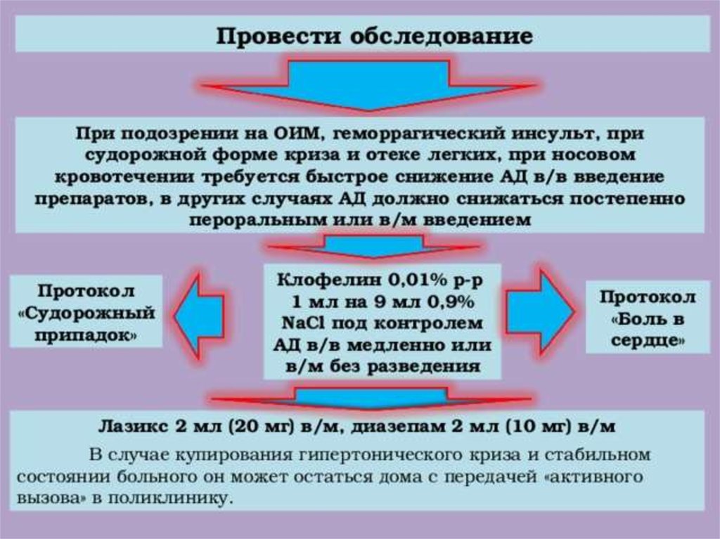 При подозрении на наличие. Инсульт обследование. Обследование при инсульте. При подозрении на инсульт. Какие нужно пройти обследования при инсульте.