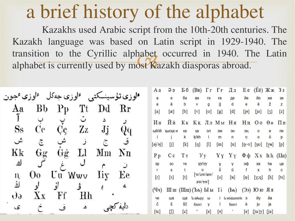 Алфавит казахстана на русском. Latin language Alphabet. History of the Latin Alphabet. Казахская письменность. Kazakh Latin Alphabet.