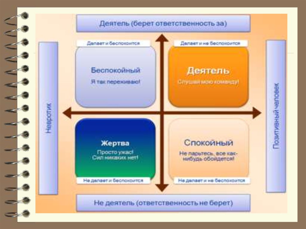 Область человеческой деятельности