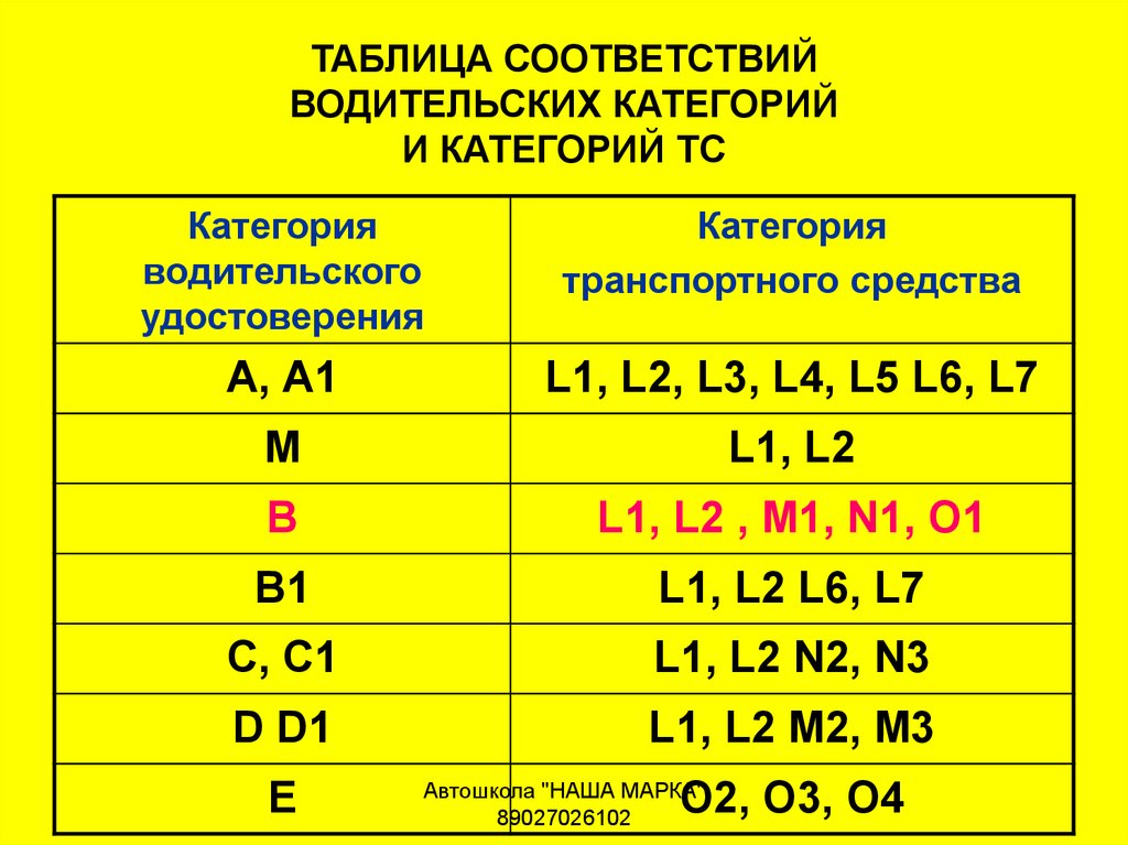Категория транспортных средств б 1. Категории транспортных средств категория м1. Категории транспортных средств м1 м2 м3 технический регламент. Категории транспортных средств o3 o4. N1 m1 категории ТС.