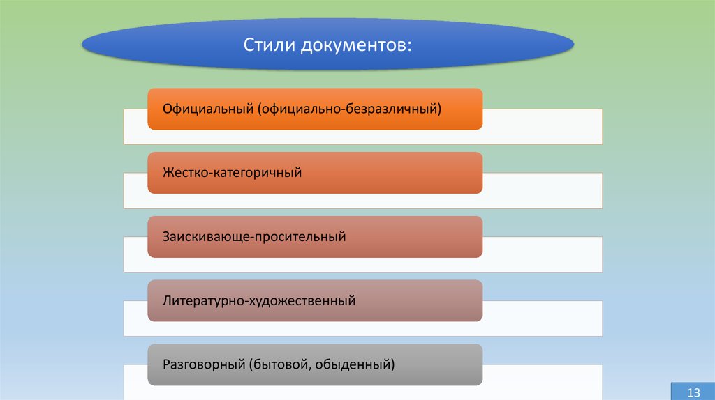 Основной Стиль Документов