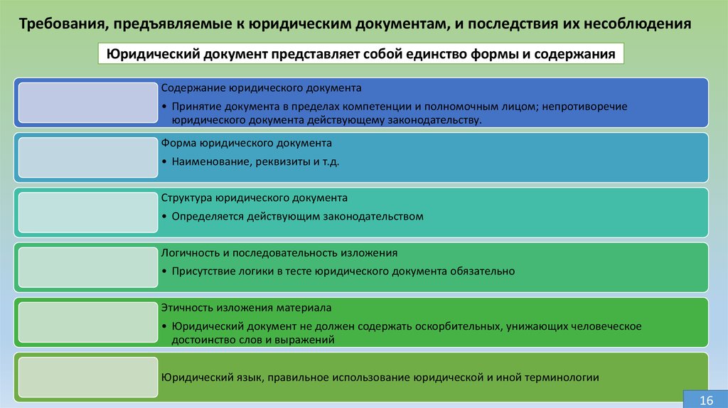 Составить проект интерпретационного акта юридическая техника