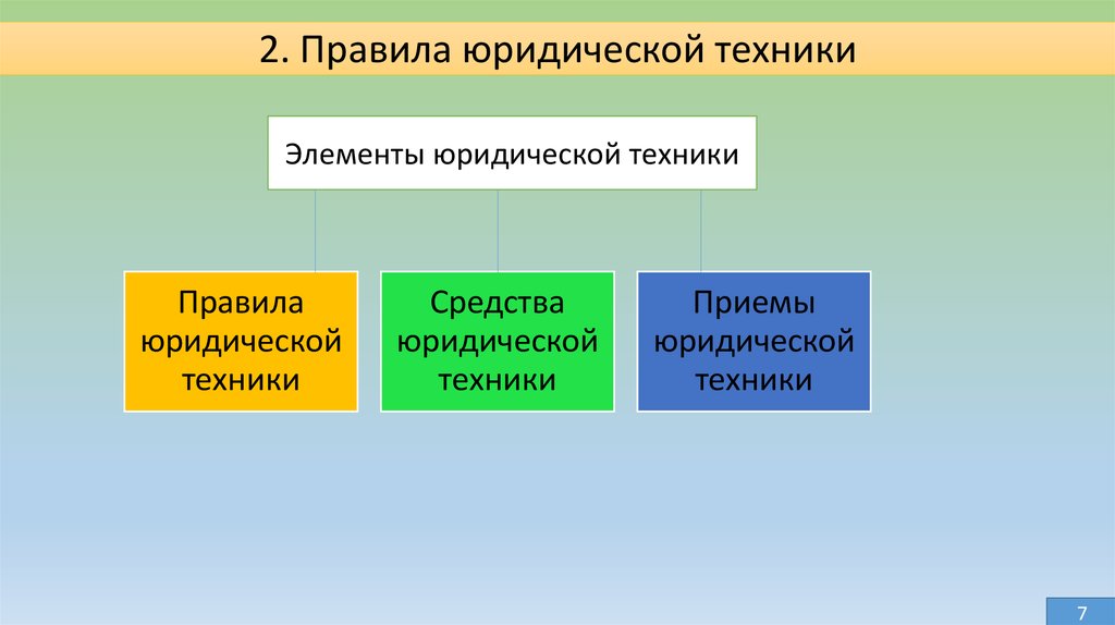 Юридические правила. Элементы юридической техники. Структурные элементы юридической техники. Элементы юридической техники примеры. Средства и приемы юридической техники.