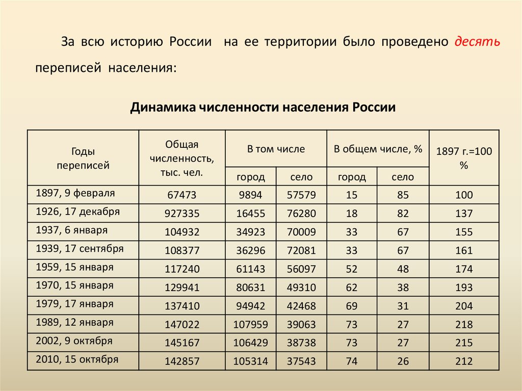 Наука изучающая динамику численности населения