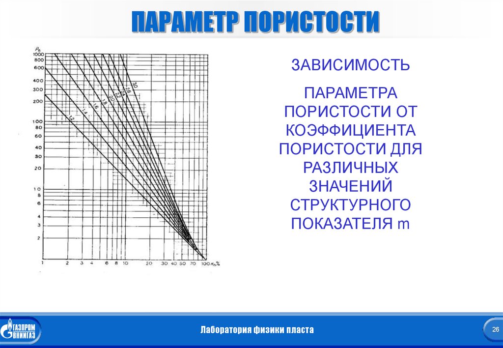 1 в зависимости от выбранного. Зависимость параметра пористости от коэффициента пористости. Параметры пористости и насыщения. Параметр пористости и параметр насыщения. Параметр насыщения формула.