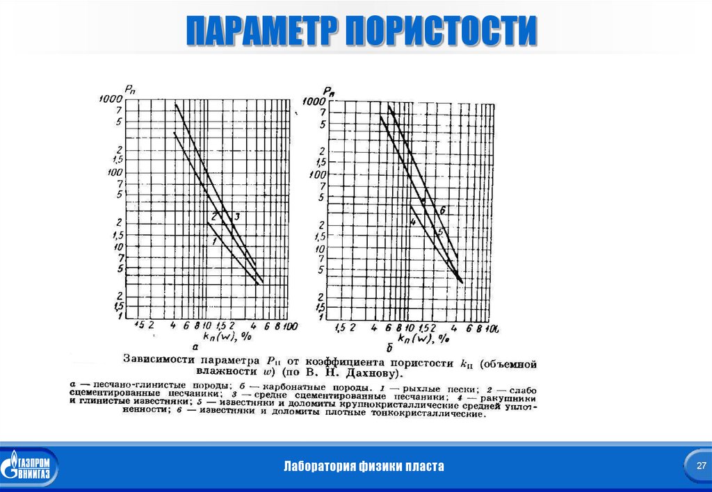 Параметр зависимости. Зависимость параметра пористости от коэффициента пористости. Параметры пористости и насыщения. Параметр пористости от коэффициента пористости. Параметр пористости Арчи Дахнов.