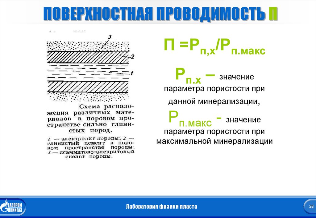 Что значит проводимость